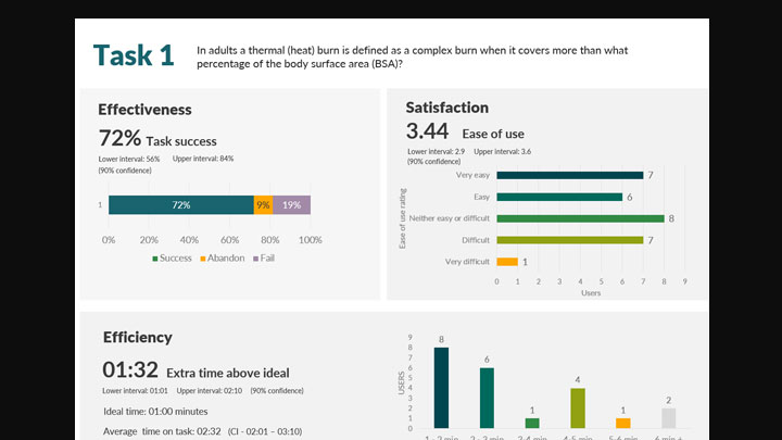 task testing for cks